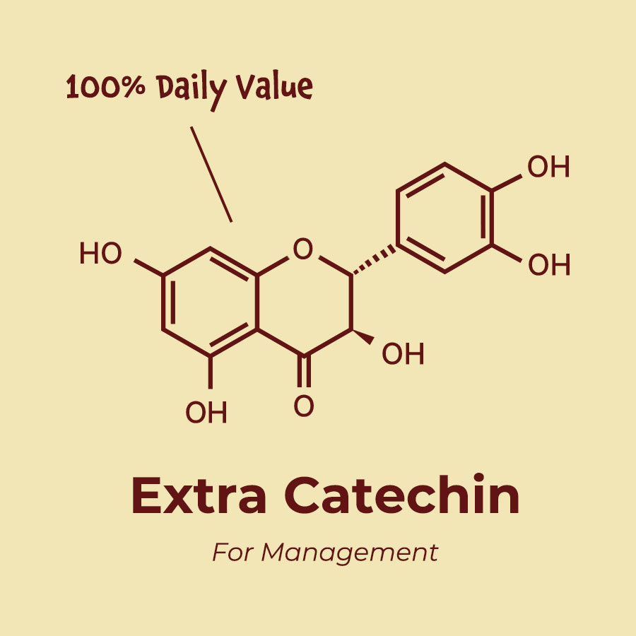 100% daily value of catechin